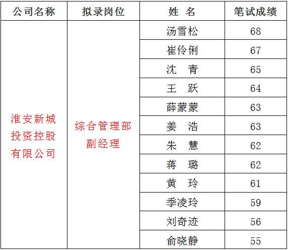 3、新城1.jpg