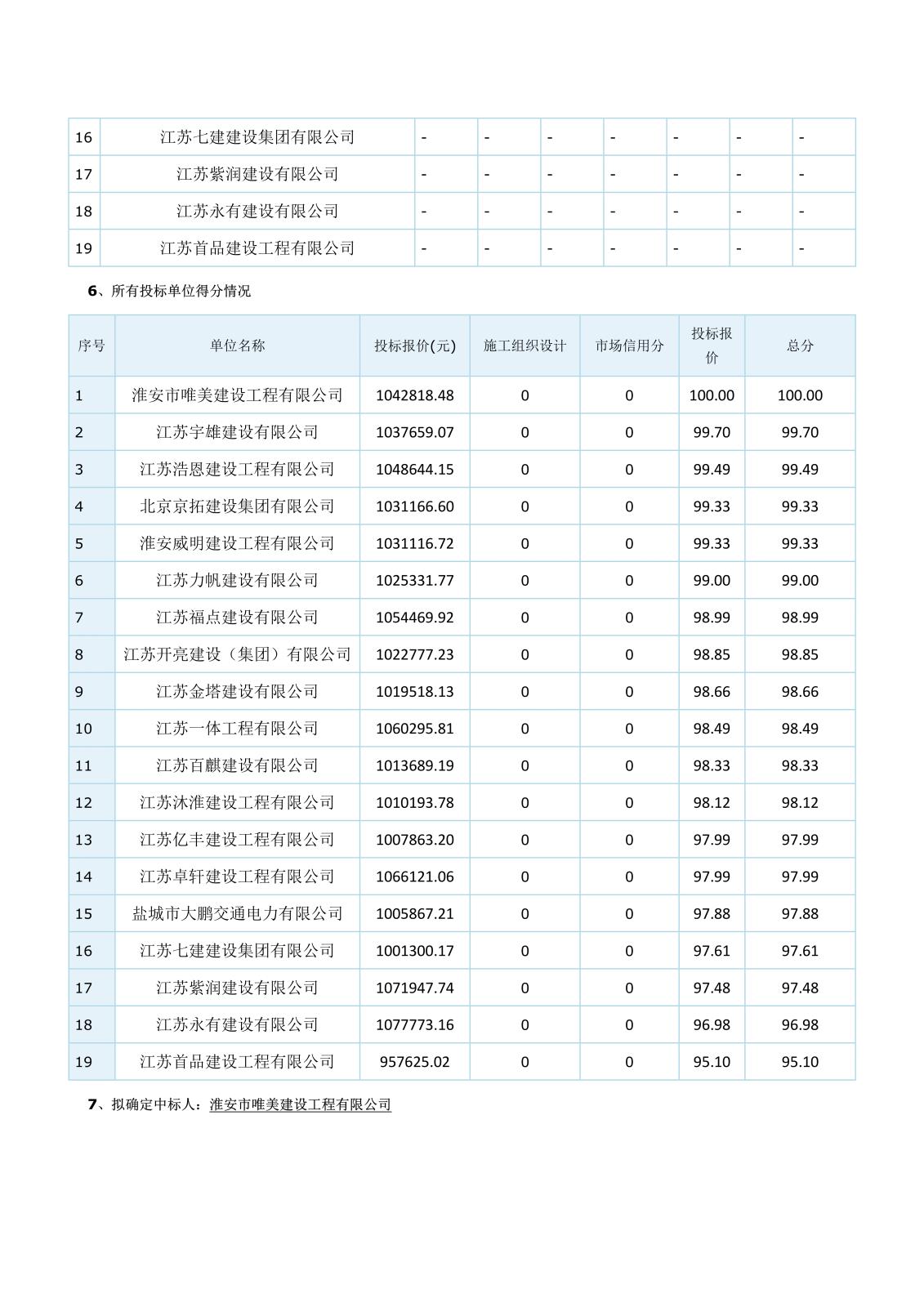 坡道雨蓬江蘇省工程建設(shè)項(xiàng)目評(píng)標(biāo)結(jié)果公示(1)_3.jpg