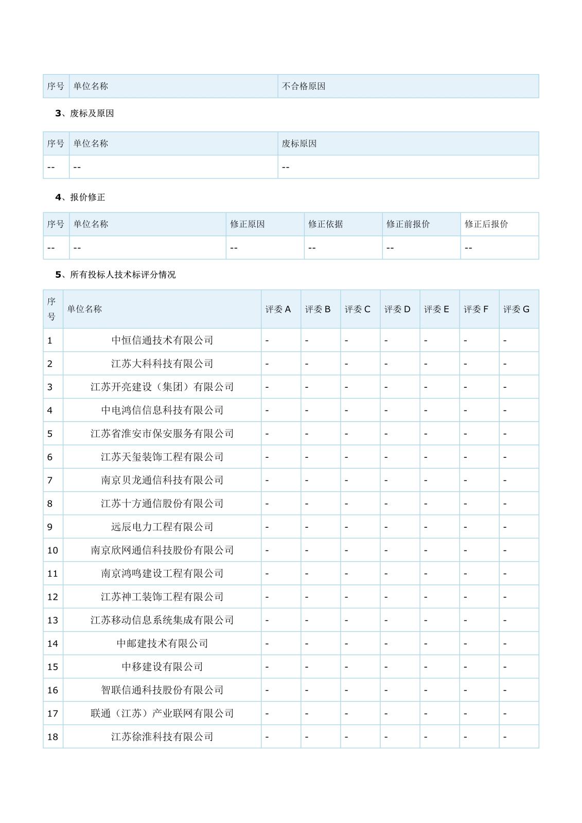 智能化江蘇省工程建設項目評標結(jié)果公示(1)(1)(1)_2.jpg