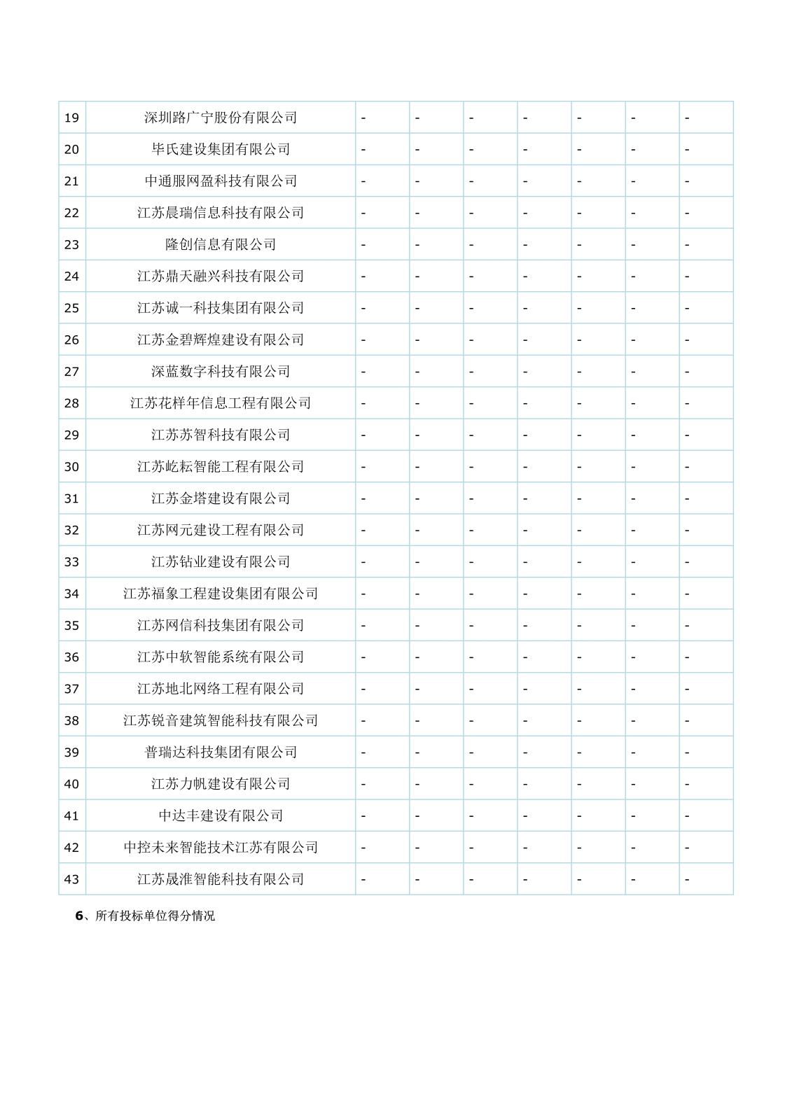 智能化江蘇省工程建設項目評標結(jié)果公示(1)(1)(1)_3.jpg